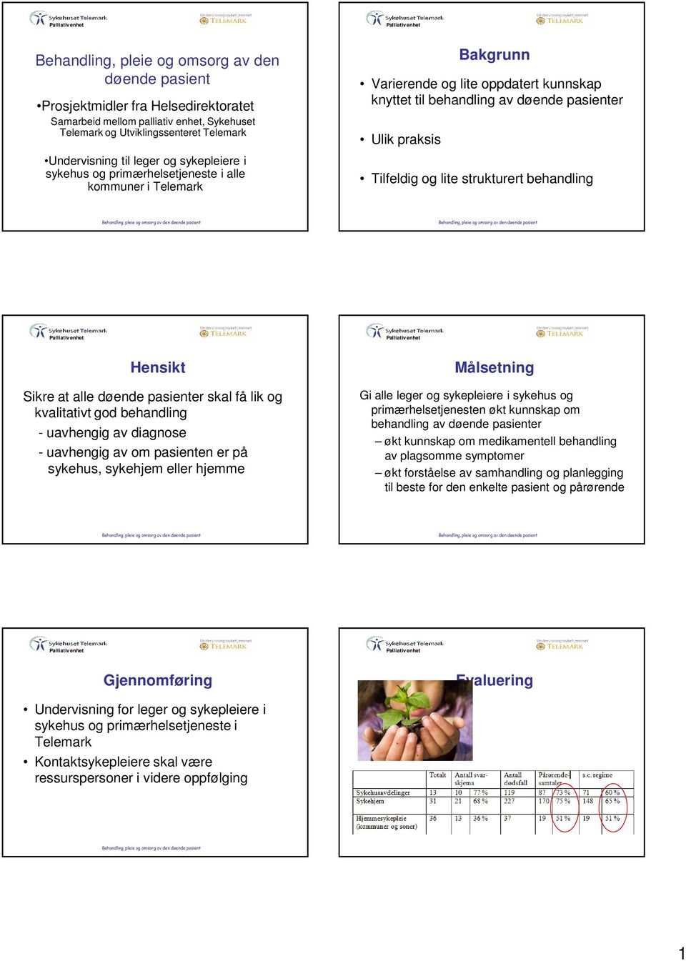 strukturert behandling Hensikt Sikre at alle døende pasienter skal få lik og kvalitativt god behandling - uavhengig av diagnose - uavhengig av om pasienten er på sykehus, sykehjem eller hjemme