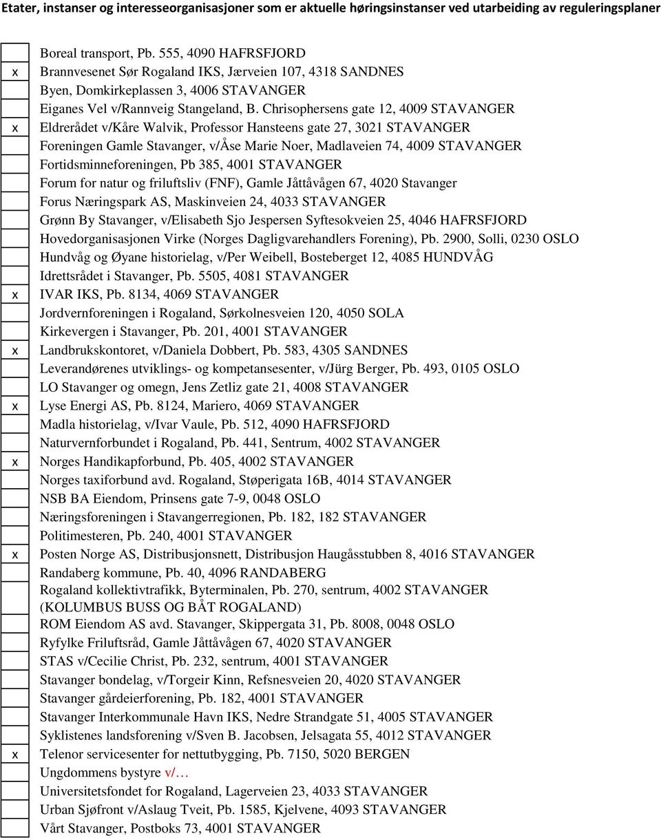 Chrisophersens gate 12, 4009 STAVANGER Eldrerådet v/kåre Walvik, Professor Hansteens gate 27, 3021 STAVANGER Foreningen Gamle Stavanger, v/åse Marie Noer, Madlaveien 74, 4009 STAVANGER
