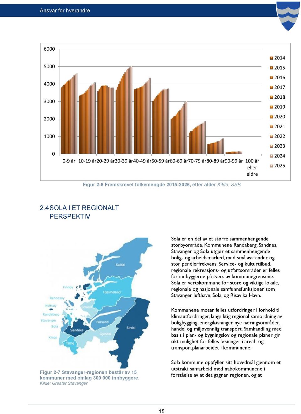 Kommunene Randaberg, Sandnes, Stavanger og Sola utgjør et sammenhengende bolig- og arbeidsmarked, med små avstander og stor pendlerfrekvens.