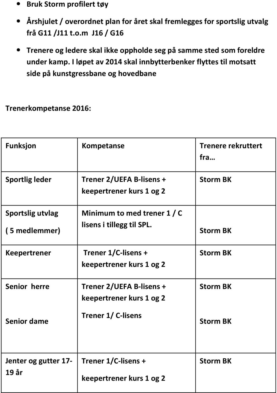 keepertrener kurs 1 og 2 Storm BK Sportslig utvlag ( 5 medlemmer) Minimum to med trener 1 / C lisens i tillegg til SPL.