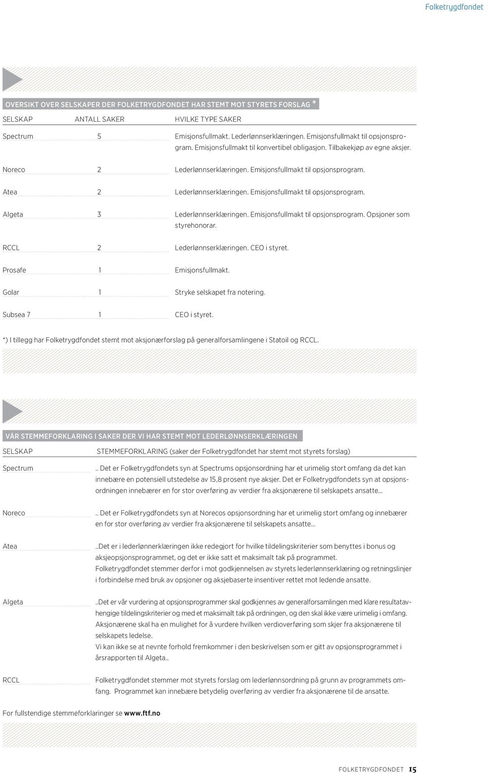 Atea 2 Lederlønnserklæringen. Emisjonsfullmakt til opsjonsprogram. Algeta 3 Lederlønnserklæringen. Emisjonsfullmakt til opsjonsprogram. Opsjoner som styrehonorar. RCCL 2 Lederlønnserklæringen.