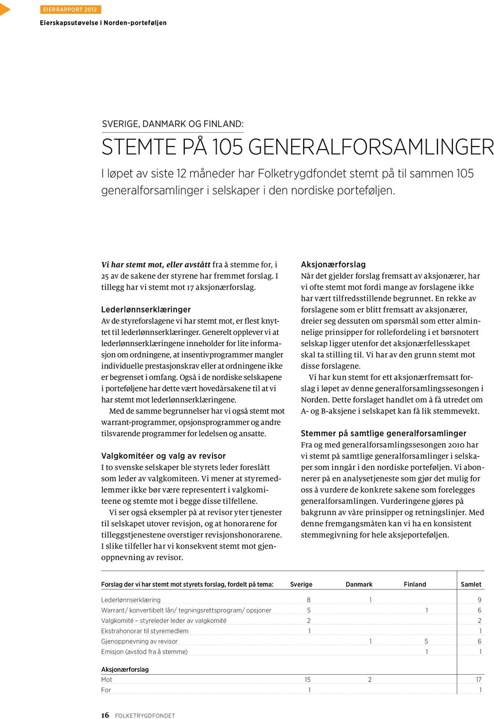 I tillegg har vi stemt mot 17 aksjonærforslag. Lederlønnserklæringer Av de styreforslagene vi har stemt mot, er flest knyttet til lederlønnserklæringer.