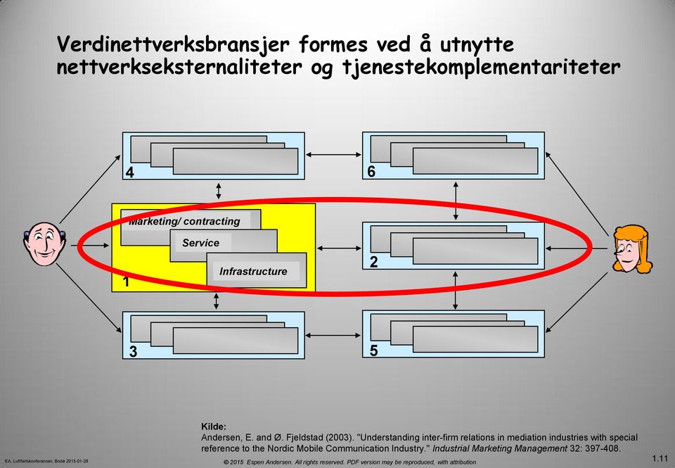 Andersen, E. and Ø. Fjeldstad (2003).