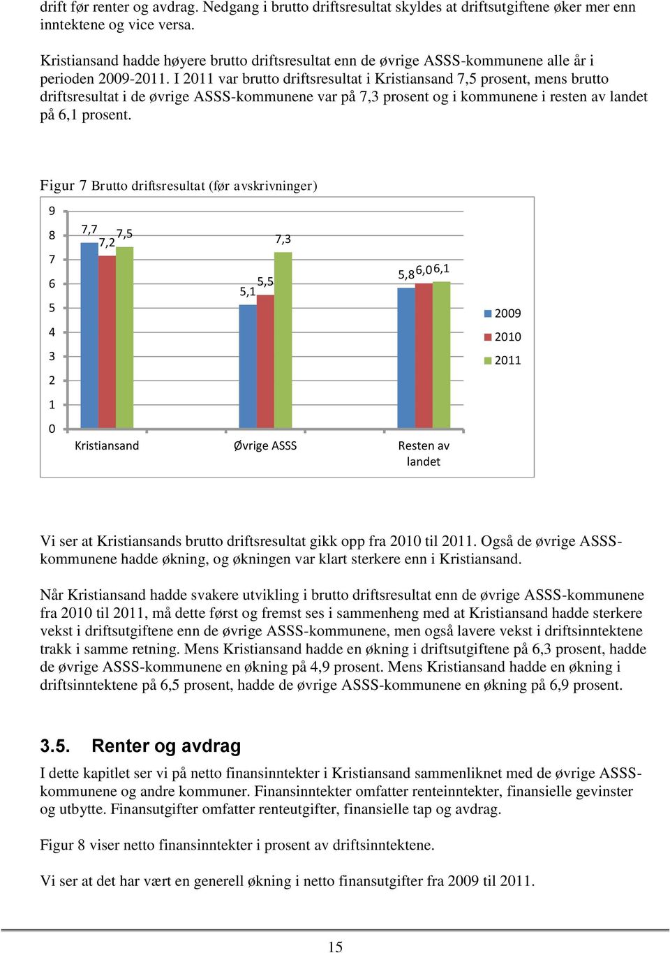 I 2011 var brutto driftsresultat i Kristiansand 7,5 prosent, mens brutto driftsresultat i de øvrige ASSS-kommunene var på 7,3 prosent og i kommunene i resten av landet på 6,1 prosent.