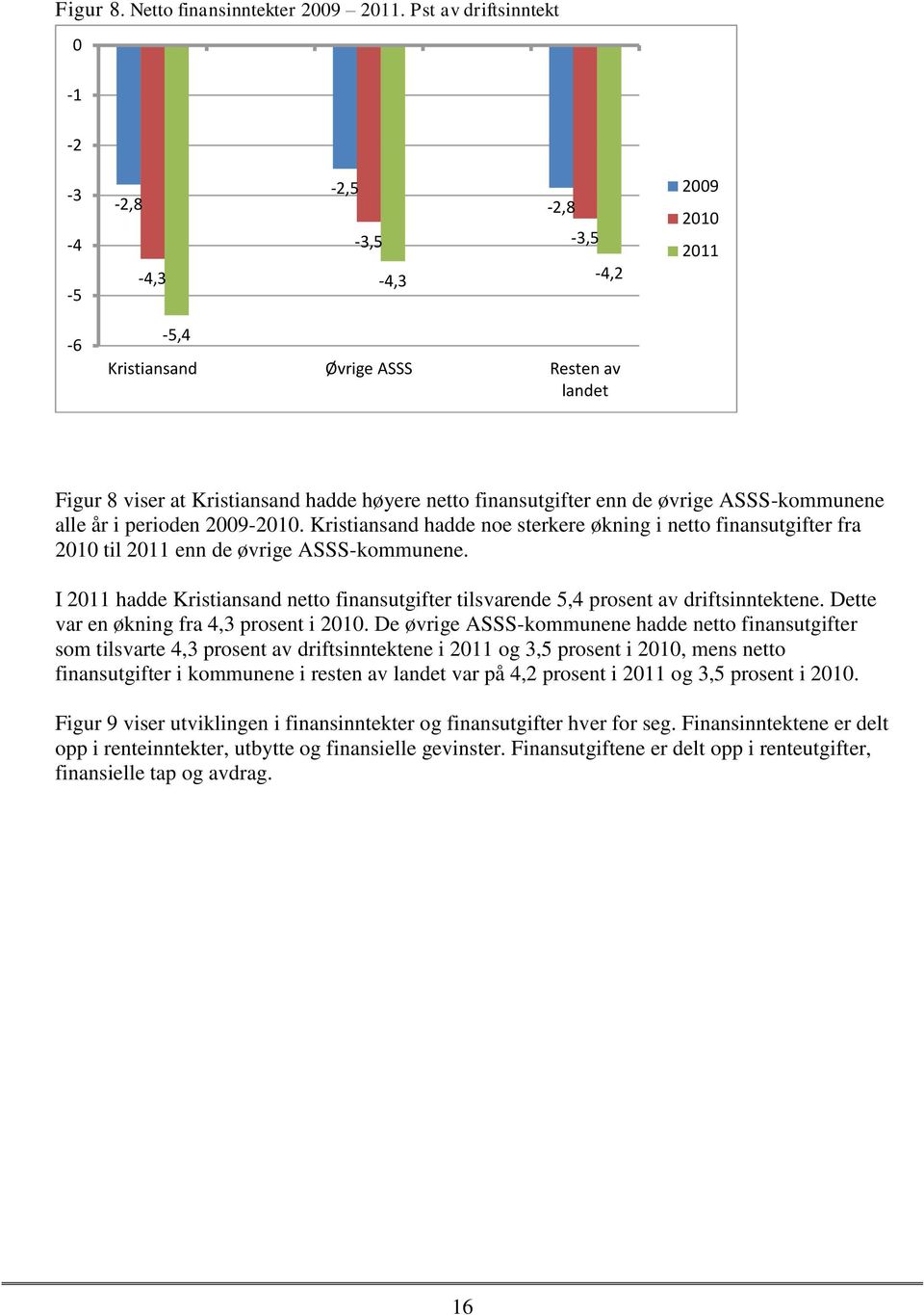 de øvrige ASSS-kommunene alle år i perioden 2009-2010. Kristiansand hadde noe sterkere økning i netto finansutgifter fra 2010 til 2011 enn de øvrige ASSS-kommunene.