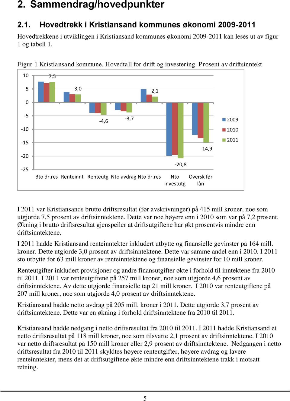 res Nto investutg -14,9 Oversk før lån 2009 2010 2011 I 2011 var Kristiansands brutto driftsresultat (før avskrivninger) på 415 mill kroner, noe som utgjorde 7,5 prosent av driftsinntektene.