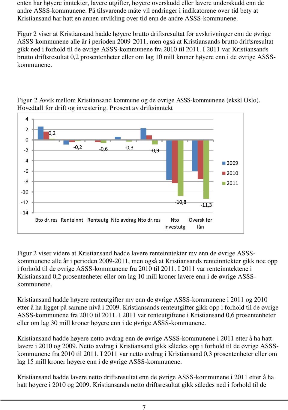 Figur 2 viser at Kristiansand hadde høyere brutto driftsresultat før avskrivninger enn de øvrige ASSS-kommunene alle år i perioden 2009-2011, men også at Kristiansands brutto driftsresultat gikk ned