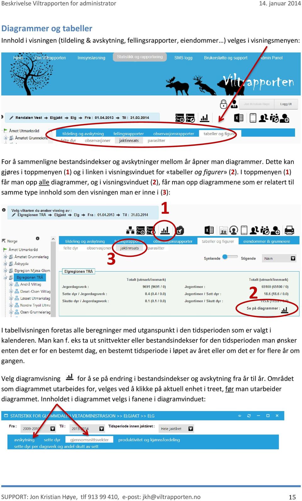 I toppmenyen () får man opp alle diagrammer, og i visningsvinduet (2), får man opp diagrammene som er relatert til samme type innhold som den visningen man er inne i (3): 3 2 I tabellvisningen