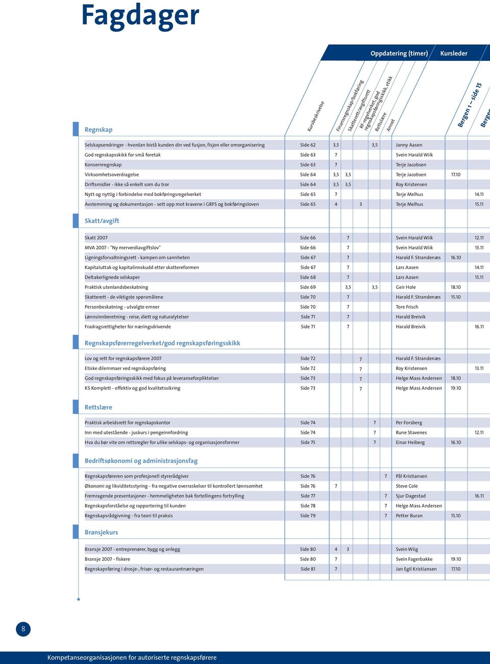 Virksomhetsoverdragelse Side 64 3,5 3,5 Terje Jacobsen 17.