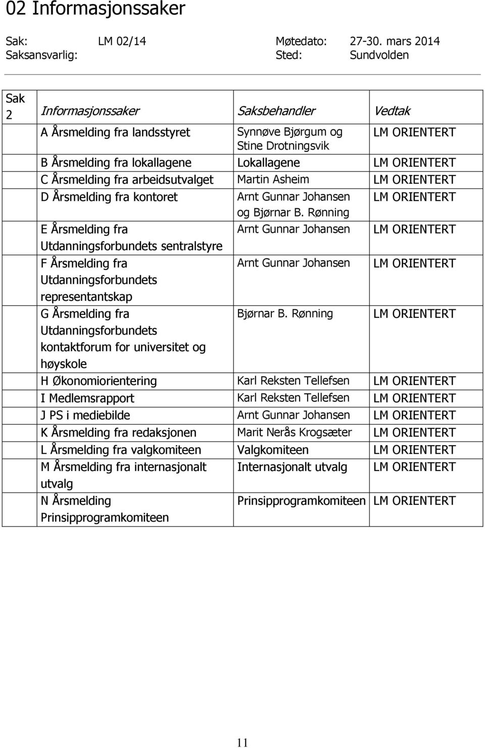 Lokallagene LM ORIENTERT C Årsmelding fra arbeidsutvalget Martin Asheim LM ORIENTERT D Årsmelding fra kontoret Arnt Gunnar Johansen LM ORIENTERT og Bjørnar B.