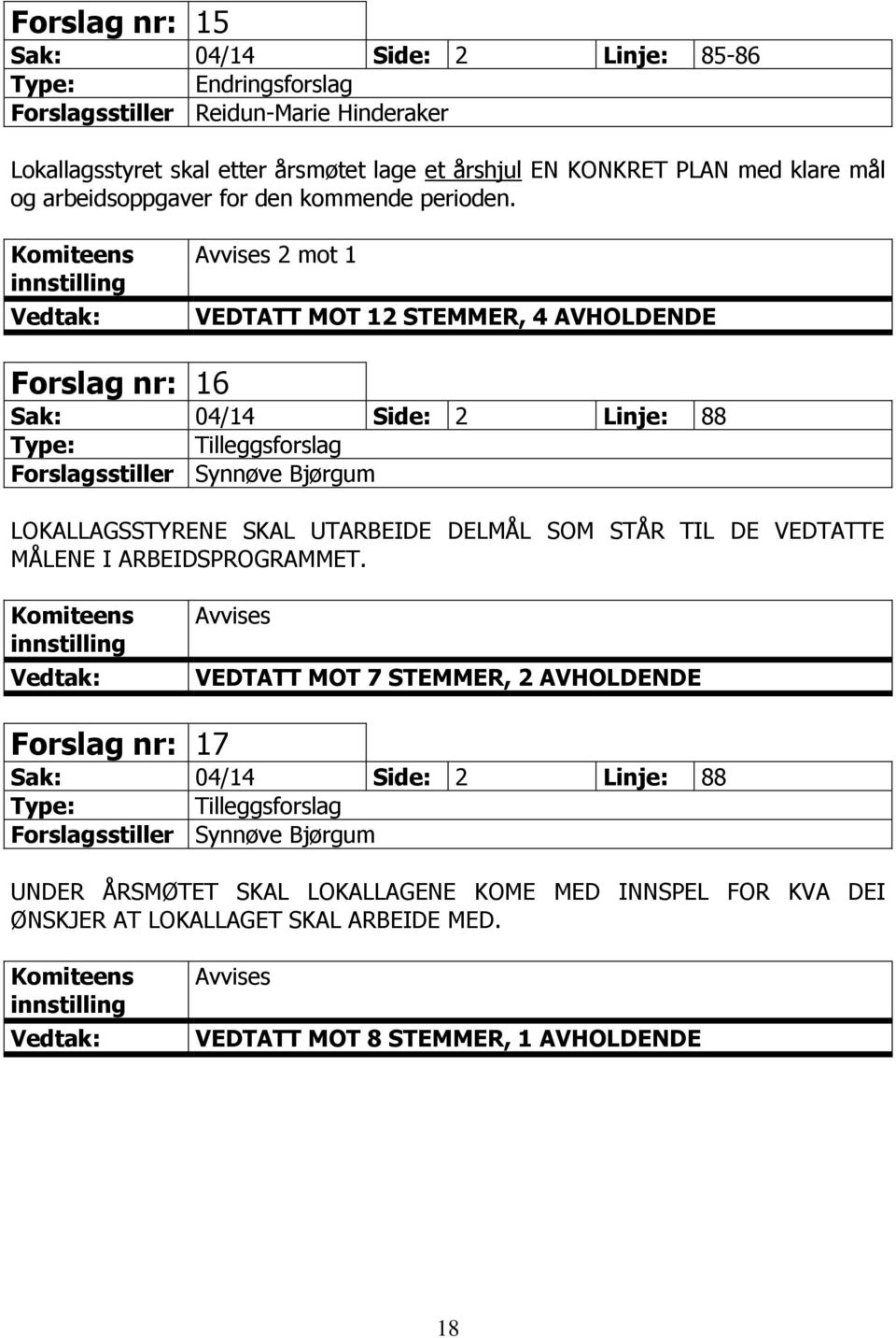 2 mot 1 VEDTATT MOT 12 STEMMER, 4 AVHOLDENDE Forslag nr: 16 Sak: 04/14 Side: 2 Linje: 88 Forslagsstiller Synnøve Bjørgum LOKALLAGSSTYRENE SKAL UTARBEIDE DELMÅL SOM STÅR TIL