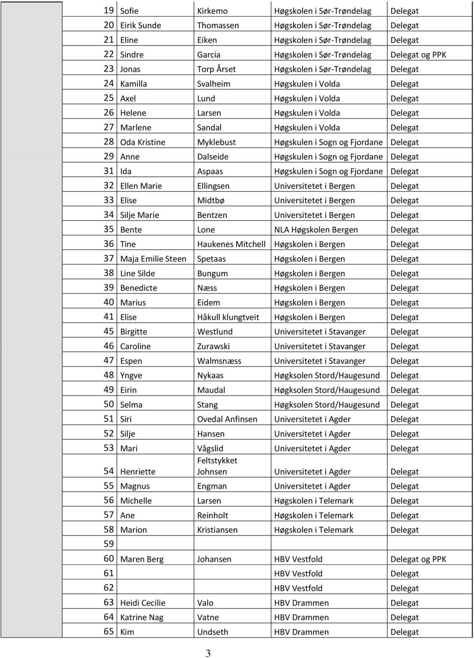 Volda Delegat 27 Marlene Sandal Høgskulen i Volda Delegat 28 Oda Kristine Myklebust Høgskulen i Sogn og Fjordane Delegat 29 Anne Dalseide Høgskulen i Sogn og Fjordane Delegat 31 Ida Aspaas Høgskulen