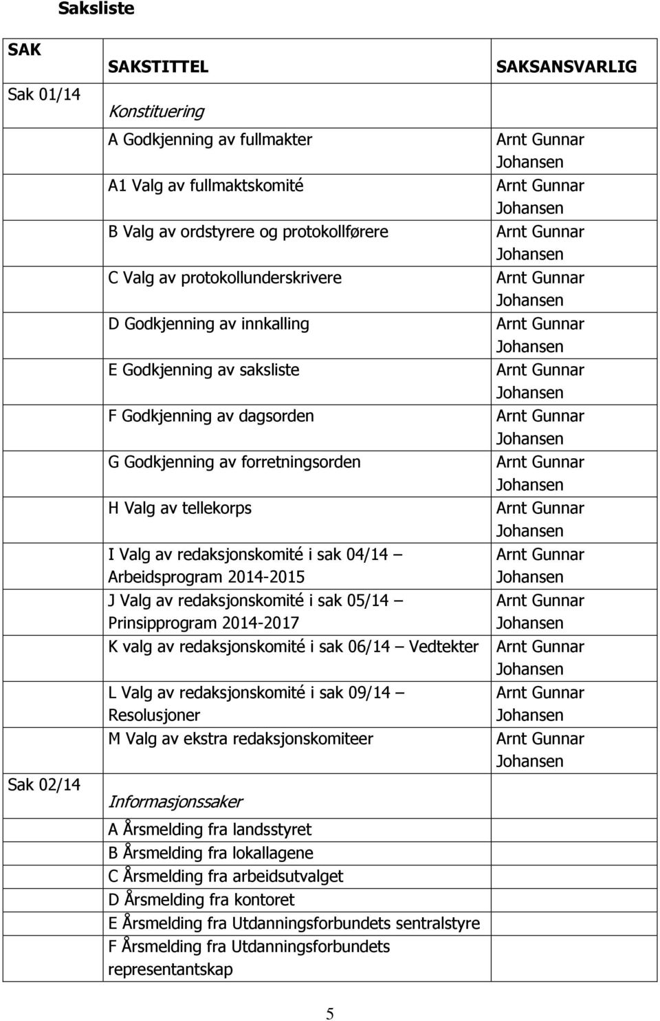 Arbeidsprogram 2014-2015 J Valg av redaksjonskomité i sak 05/14 Prinsipprogram 2014-2017 K valg av redaksjonskomité i sak 06/14 Vedtekter L Valg av redaksjonskomité i sak 09/14 Resolusjoner M Valg av