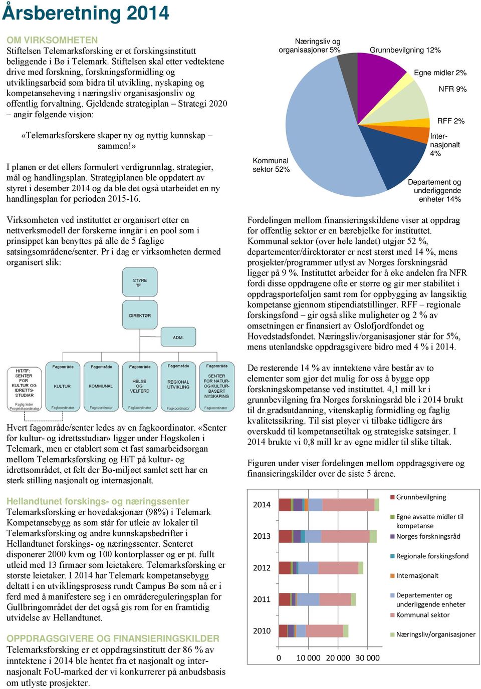 forvaltning. Gjeldende strategiplan Strategi 2020 angir følgende visjon: «Telemarksforskere skaper ny og nyttig kunnskap sammen!
