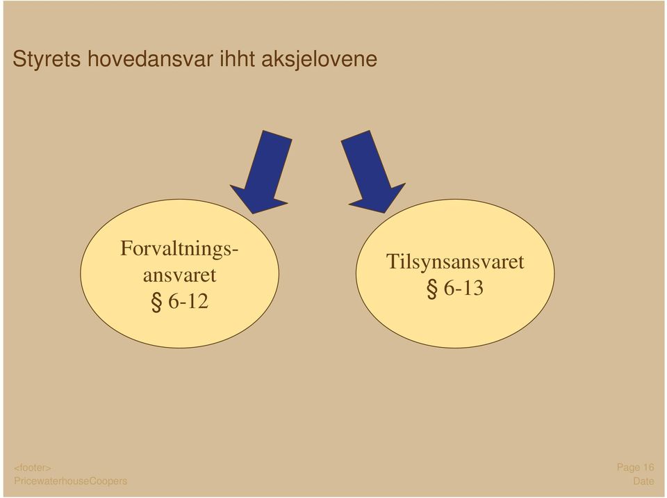 Forvaltningsansvaret