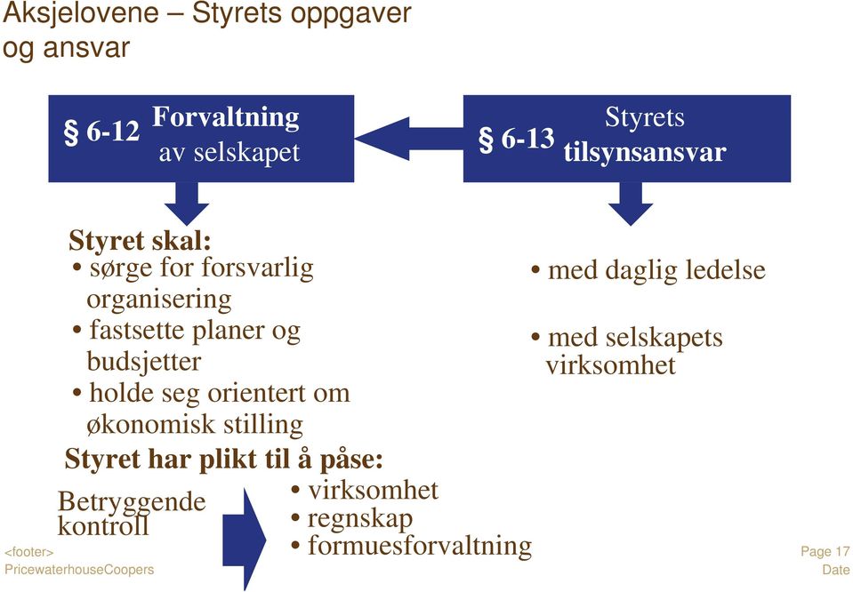 budsjetter holde seg orientert om økonomisk stilling Styret har plikt til å påse: