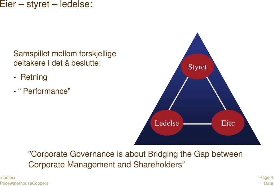 Styret Ledelse Eier Corporate Governance is about