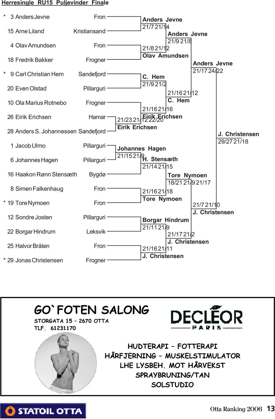 Johannessen Sandefjord 1 Jacob Ulmo Pillarguri 6 Johannes Hagen Pillarguri 16 Haakon Rønn Stensæth Bygdø 8 Simen Falkenhaug Fron *19 Tore Nymoen Fron 12 Sondre Josten Pillarguri 22 Borgar Hindrum