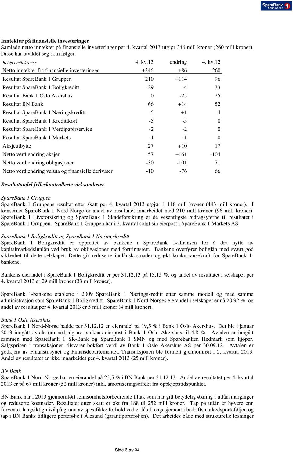 13 endring 4. kv.