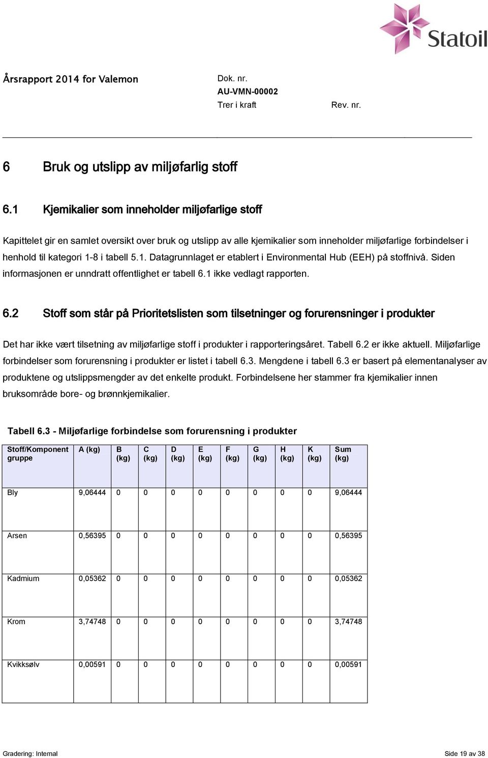 5.1. Datagrunnlaget er etablert i Environmental Hub (EEH) på stoffnivå. Siden informasjonen er unndratt offentlighet er tabell 6.