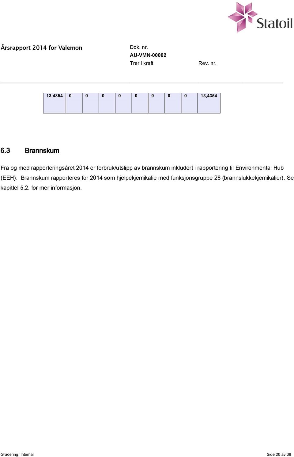 inkludert i rapportering til Environmental Hub (EEH).