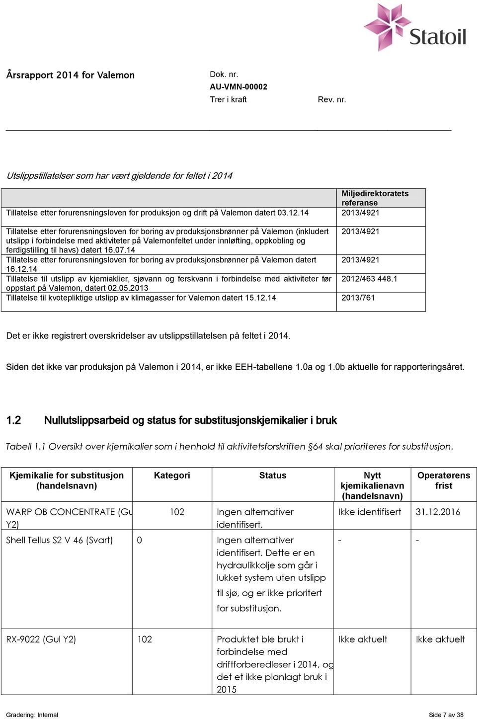 og ferdigstilling til havs) datert 16.07.14 Tillatelse etter forurensningsloven for boring av produksjonsbrønner på Valemon datert 2013/4921 16.12.