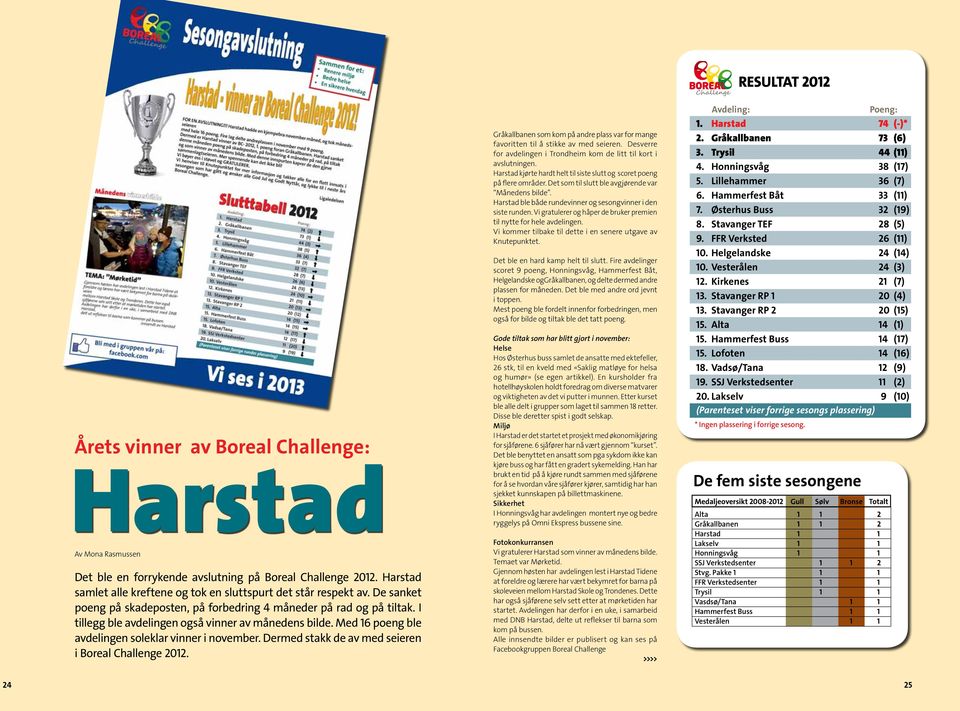 I tillegg ble avdelingen også vinner av månedens bilde. Med 16 poeng ble avdelingen soleklar vinner i november. Dermed stakk de av med seieren i Boreal Challenge 2012.