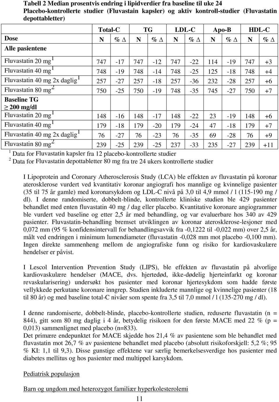 257-18 257-36 232-28 257 +6 Fluvastatin 80 mg 2 750-25 750-19 748-35 745-27 750 +7 Baseline TG 200 mg/dl Fluvastatin 20 mg 1 148-16 148-17 148-22 23-19 148 +6 Fluvastatin 40 mg 1 179-18 179-20 179-24