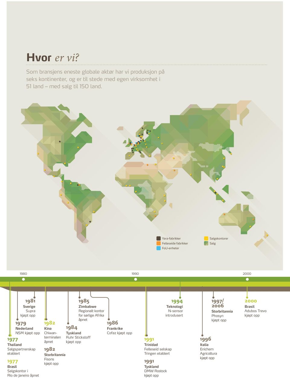 Yara-fabrikker Felleseide fabrikker FoU-enheter Salgskontorer Salg 1980 1990 2000 1977 Thailand Salgspartnerskap etablert 1977 1979 1981 Sverige Supra kjøpt opp Nederland NSM kjøpt opp Brasil