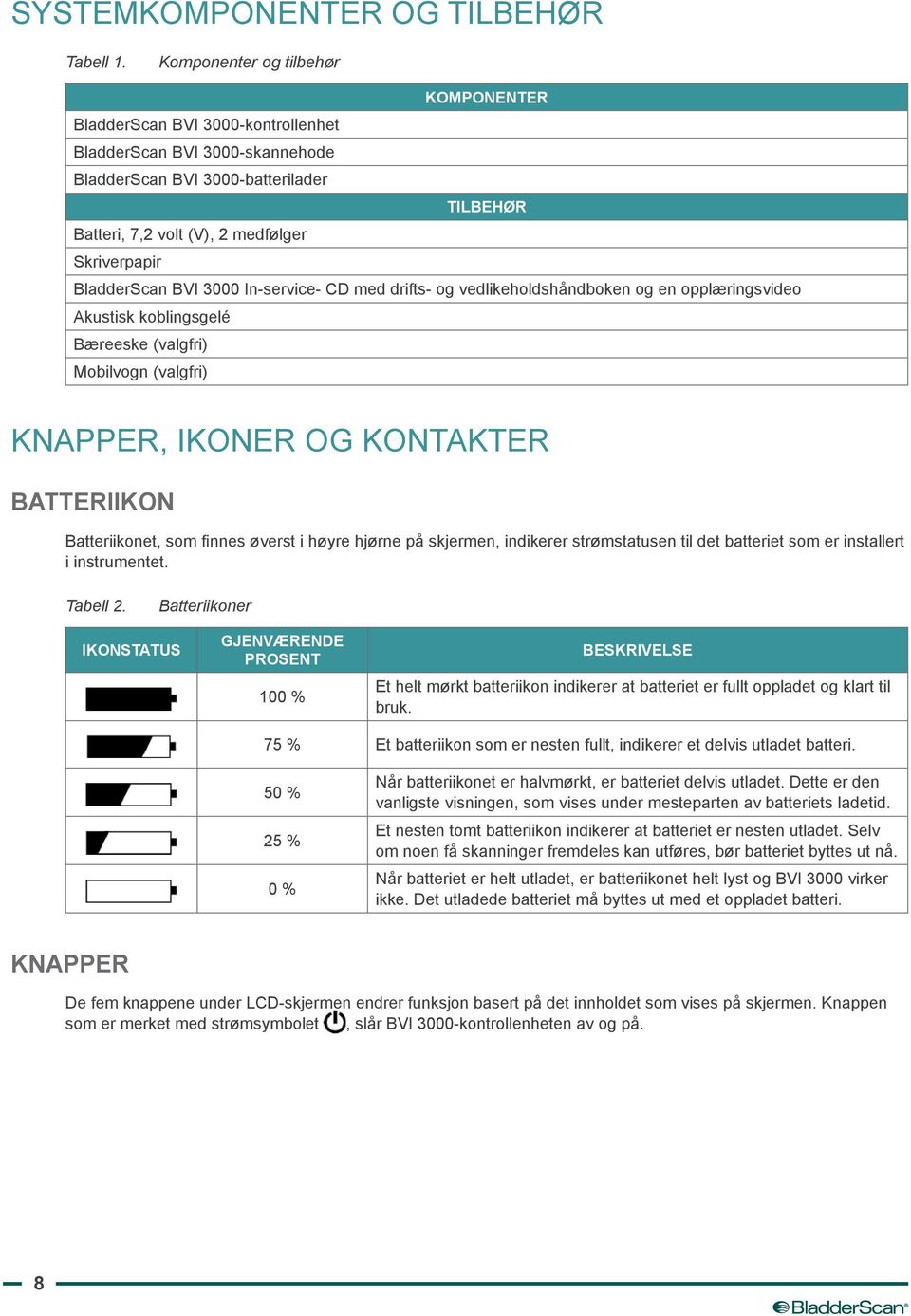 BladderScan BVI 3000 In-service- CD med drifts- og vedlikeholdshåndboken og en opplæringsvideo Akustisk koblingsgelé Bæreeske (valgfri) Mobilvogn (valgfri) Knapper, ikoner og kontakter Batteriikon