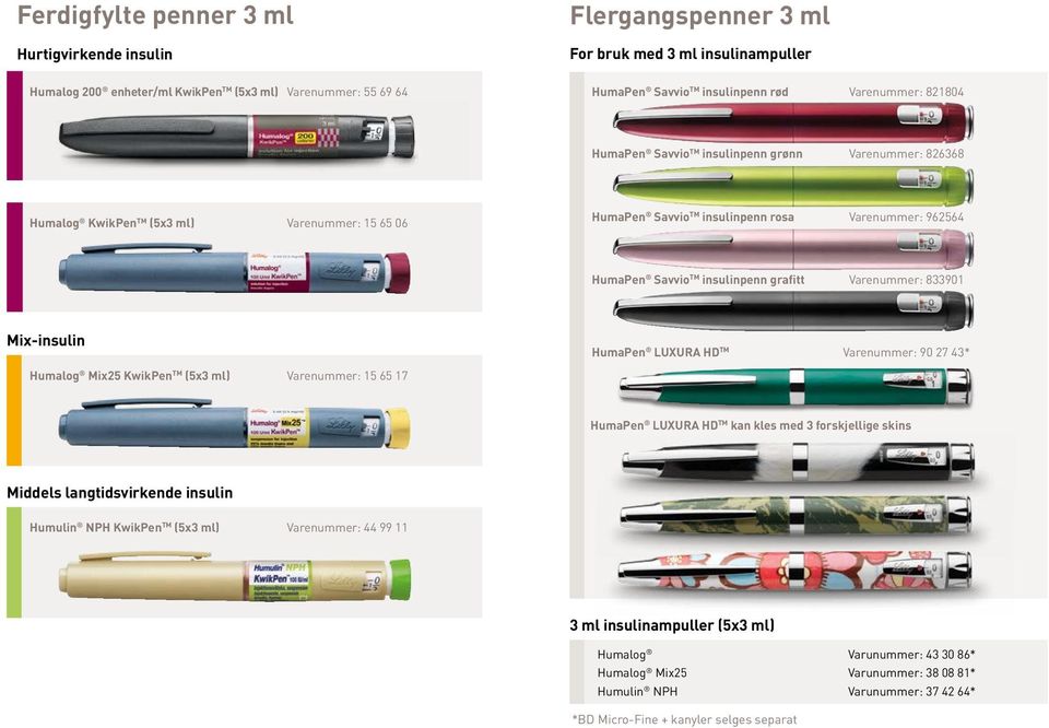 insulinpenn grafitt Varenummer: 833901 Mix-insulin Humalog Mix25 KwikPen TM (5x3 ml) Varenummer: 15 65 17 HumaPen LUXURA HD TM Varenummer: 90 27 43* HumaPen LUXURA HD TM kan kles med 3 forskjellige