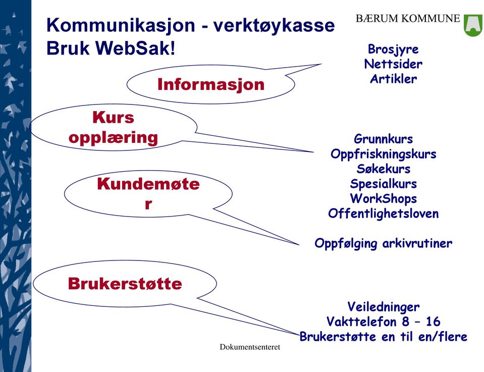 Grunnkurs Oppfriskningskurs Søkekurs Spesialkurs WorkShops