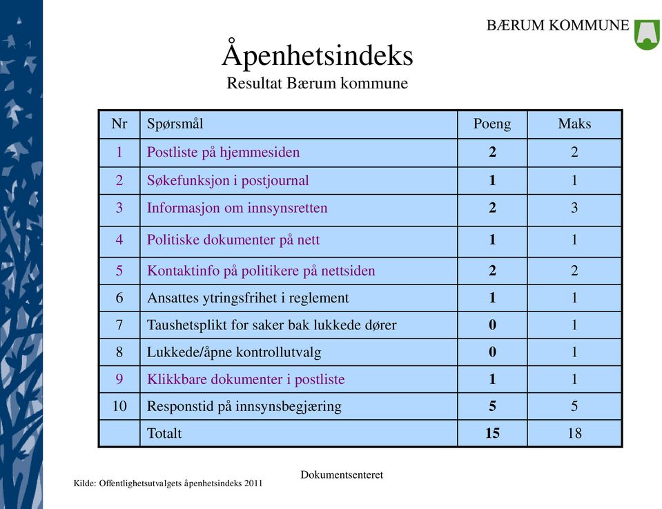 ytringsfrihet i reglement 1 1 7 Taushetsplikt for saker bak lukkede dører 0 1 8 Lukkede/åpne kontrollutvalg 0 1 9 Klikkbare