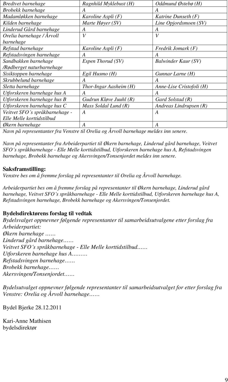 Balwinder Kaur (SV) /Rødberget naturbarnehage Sisiktoppen barnehage Egil Husmo (H) Gunnar Larne (H) Skrubbelund barnehage A A Sletta barnehage Thor-Ingar Aasheim (H) Anne-Lise Cristofoli (H)