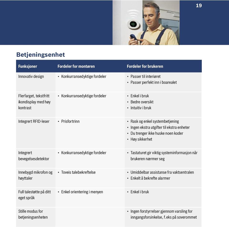 enheter Du trenger ikke huske noen koder Høy sikkerhet Integrert bevegelsesdetektor Konkurransedyktige fordeler Tastaturet gir viktig systeminformasjon når brukeren nærmer seg Innebygd mikrofon og