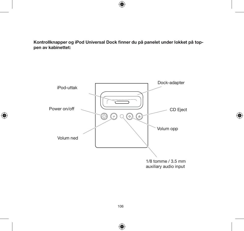 ipod-uttak Dock-adapter Power on/off CD Eject Volum