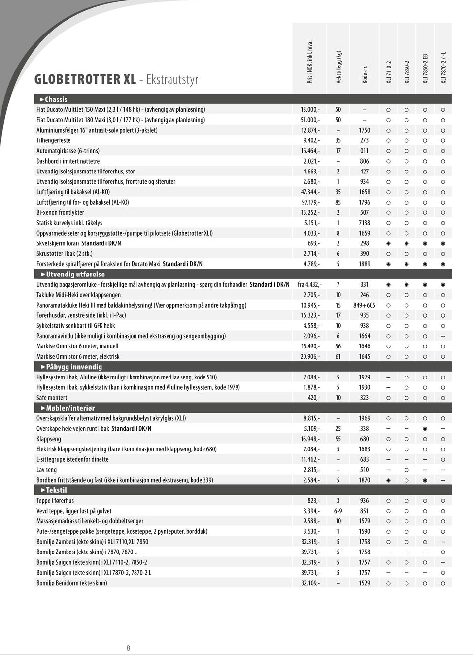 402,- 35 273 Automatgirkasse (6-trinns) 16.464,- 17 011 Dashbord i imitert nøttetre 2.021,- 806 Utvendig isolasjonsmatte til førerhus, stor 4.