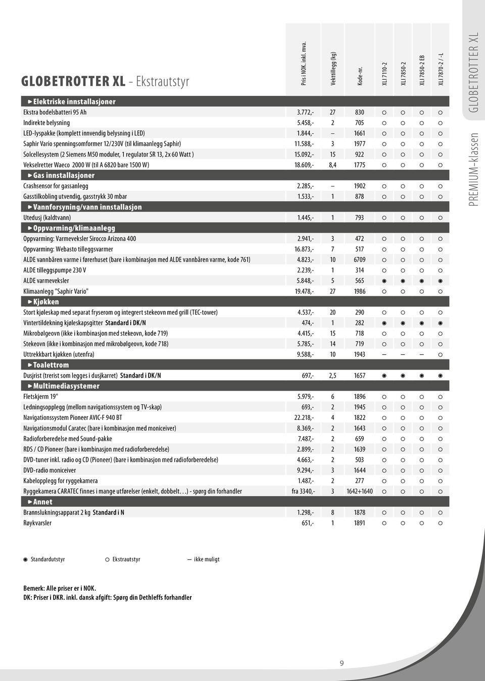 092,- 15 922 Vekselretter Waeco 2000 W (til A 6820 bare 1500 W) 18.609,- 8,4 1775 Gas innstallasjoner Crashsensor for gassanlegg 2.285,- 1902 Gasstilkobling utvendig, gasstrykk 30 mbar 1.