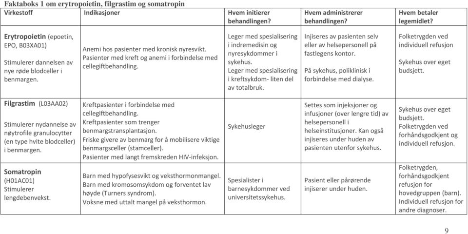 nye røde blodceller i - benmargen. Leger med spesialisering i indremedisin og nyresykdommer i sykehus. Leger med spesialisering i kreftsykdom- liten del av totalbruk.