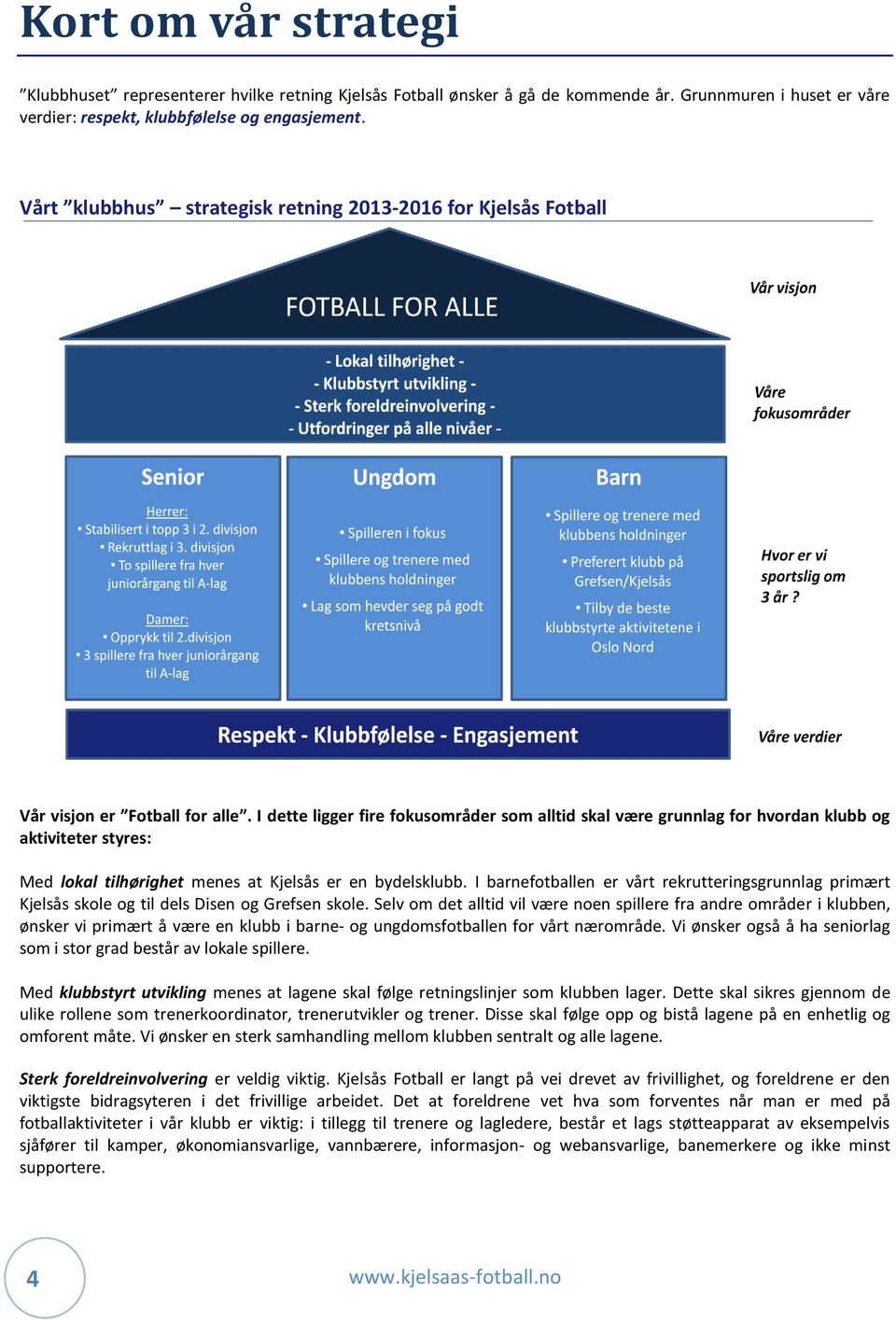 I dette ligger fire fokusområder som alltid skal være grunnlag for hvordan klubb og aktiviteter styres: Med lokal tilhørighet menes at Kjelsås er en bydelsklubb.