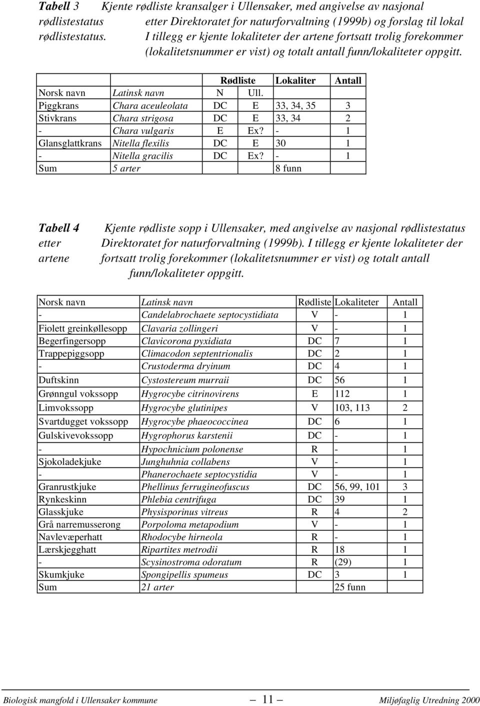 Piggkrans Chara aceuleolata DC E 33, 34, 35 3 Stivkrans Chara strigosa DC E 33, 34 2 - Chara vulgaris E Ex? - 1 Glansglattkrans Nitella flexilis DC E 30 1 - Nitella gracilis DC Ex?