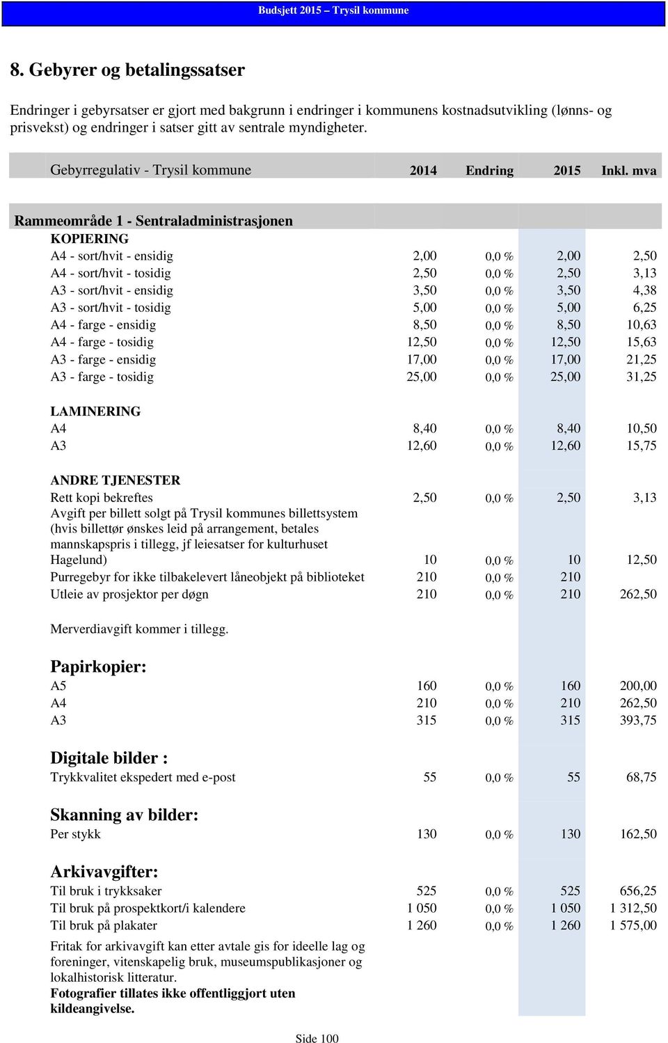 sort/hvit - tosidig 5,00 0,0 % 5,00 6,25 A4 - farge - ensidig 8,50 0,0 % 8,50 10,63 A4 - farge - tosidig 12,50 0,0 % 12,50 15,63 A3 - farge - ensidig 17,00 0,0 % 17,00 21,25 A3 - farge - tosidig