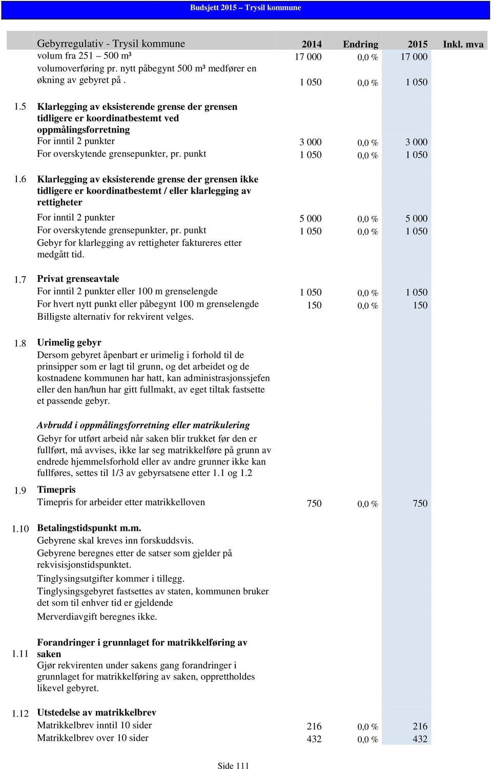 punkt 1 050 0,0 % 1 050 1.