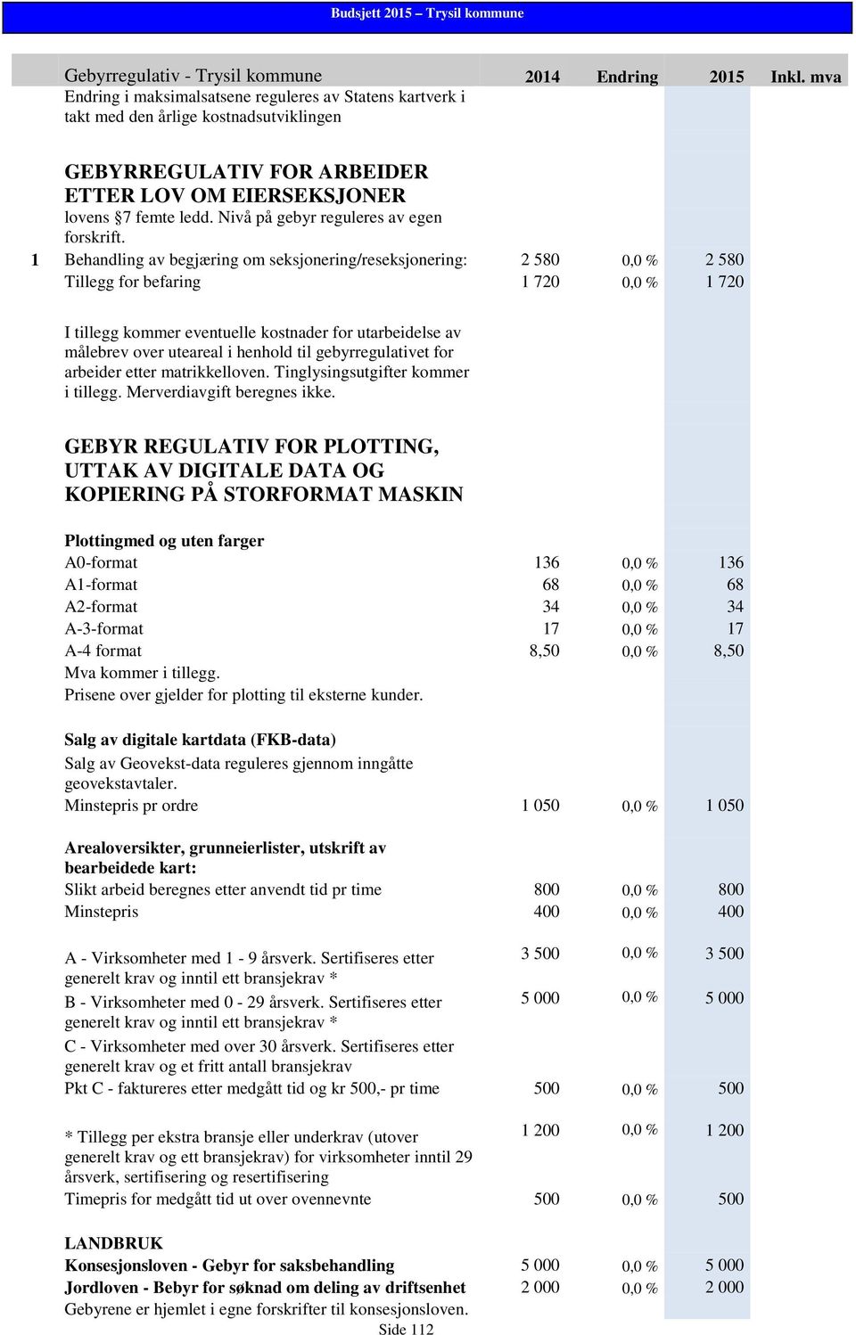 1 Behandling av begjæring om seksjonering/reseksjonering: 2 580 0,0 % 2 580 Tillegg for befaring 1 720 0,0 % 1 720 I tillegg kommer eventuelle kostnader for utarbeidelse av målebrev over uteareal i