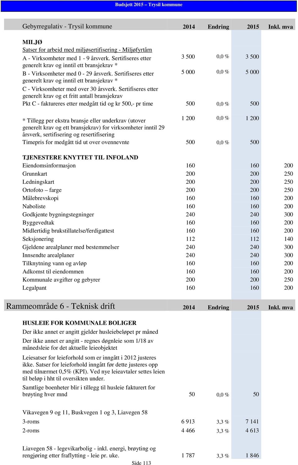 Sertifiseres etter 5 000 0,0 % 5 000 generelt krav og inntil ett bransjekrav * C - Virksomheter med over 30 årsverk.