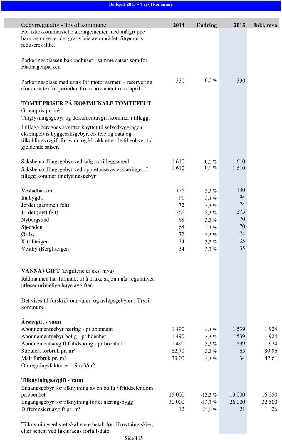 m² Tinglysningsgebyr og dokumentavgift kommer i tillegg.