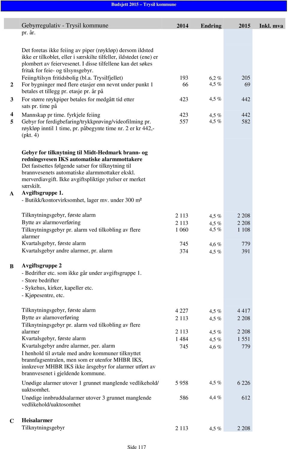 etasje pr. år på 3 For større røykpiper betales for medgått tid etter 423 4,5 % 442 sats pr. time på 4 Mannskap pr time.