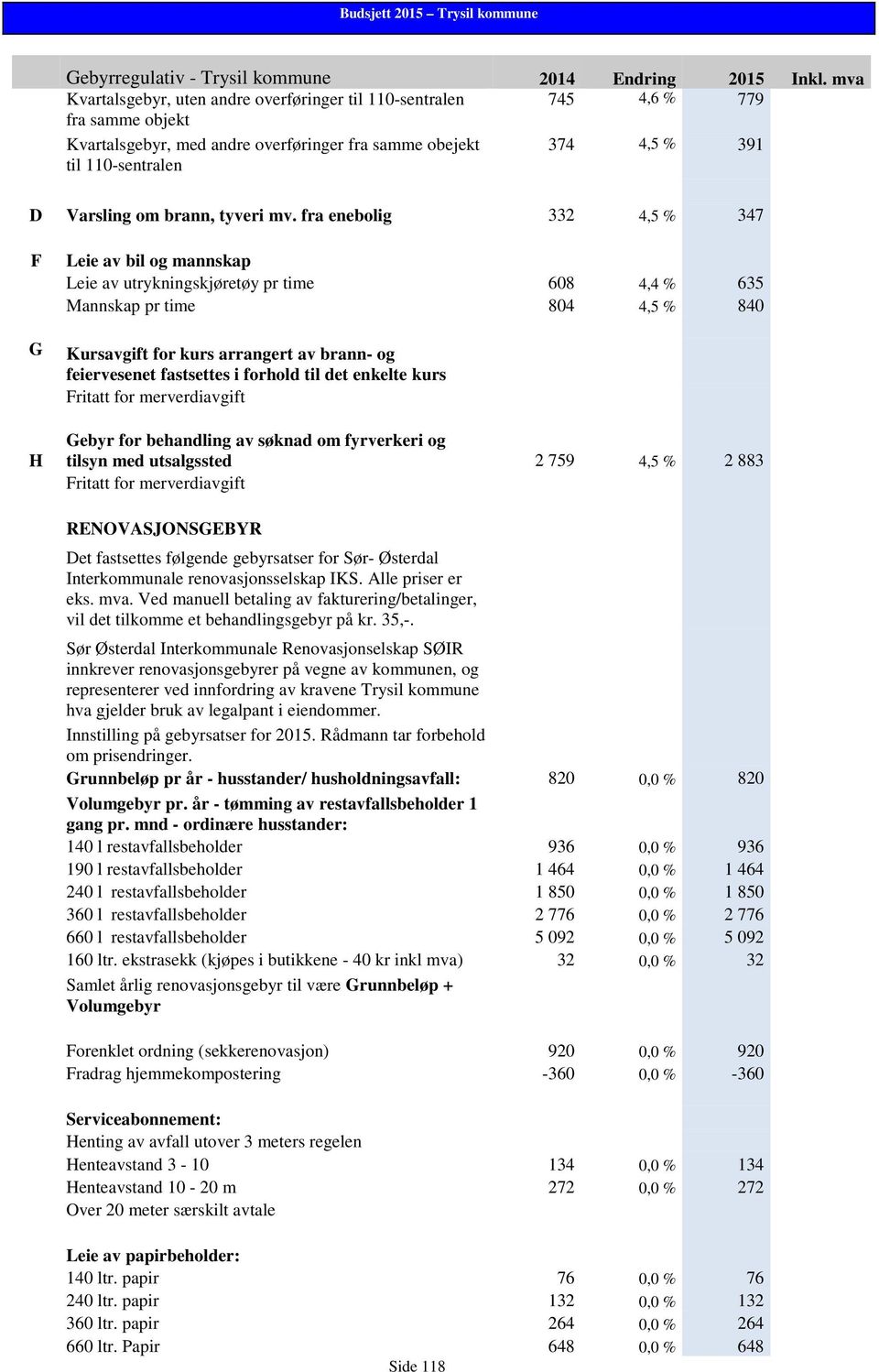 fra enebolig 332 4,5 % 347 F G H Leie av bil og mannskap Leie av utrykningskjøretøy pr time 608 4,4 % 635 Mannskap pr time 804 4,5 % 840 Kursavgift for kurs arrangert av brann- og feiervesenet