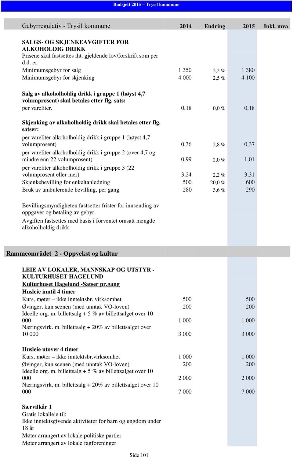 sats: per vareliter. 0,18 0,0 % 0,18 Skjenking av alkoholholdig drikk skal betales etter flg.