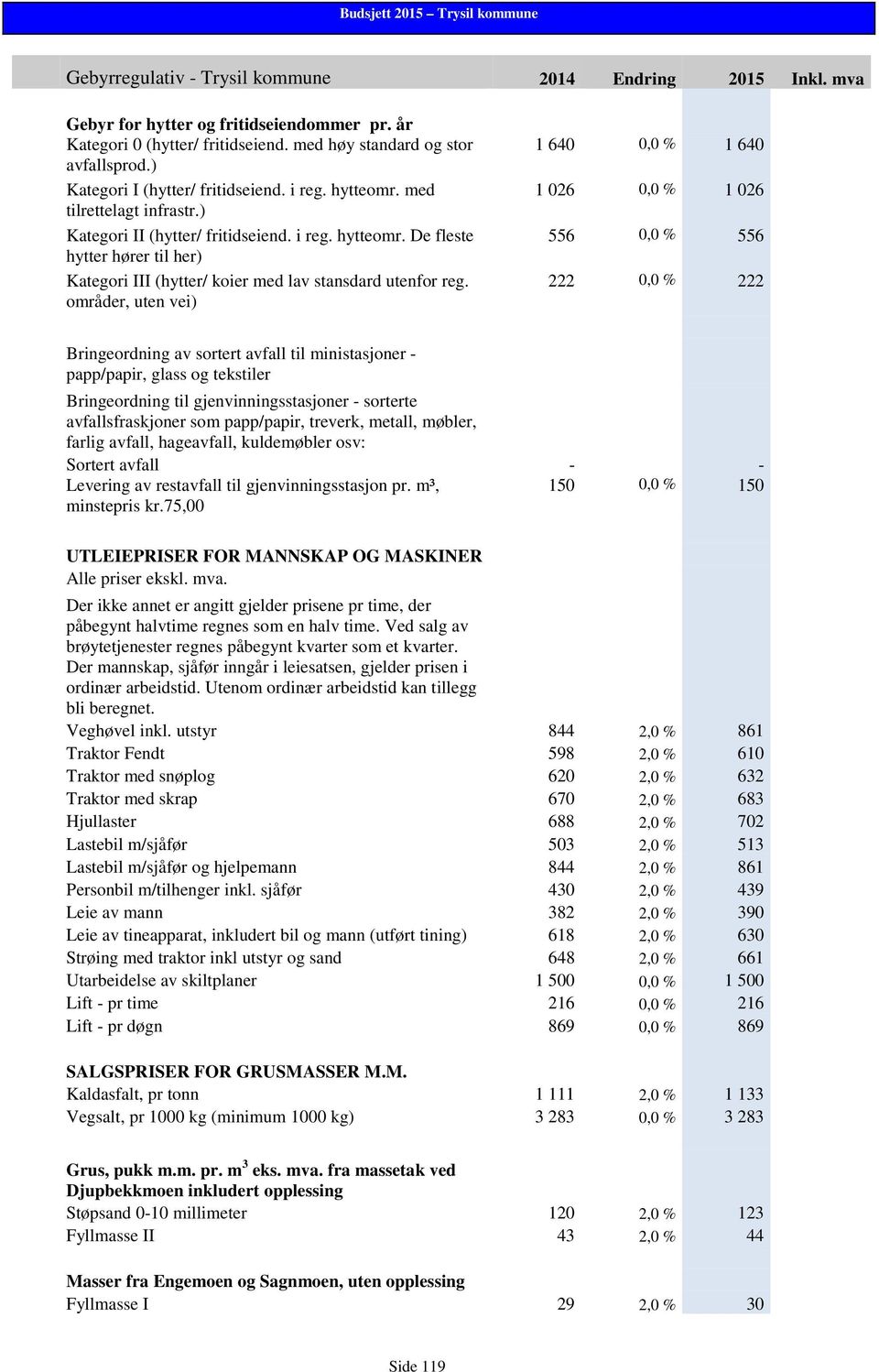 områder, uten vei) 1 640 0,0 % 1 640 1 026 0,0 % 1 026 556 0,0 % 556 222 0,0 % 222 Bringeordning av sortert avfall til ministasjoner - papp/papir, glass og tekstiler Bringeordning til